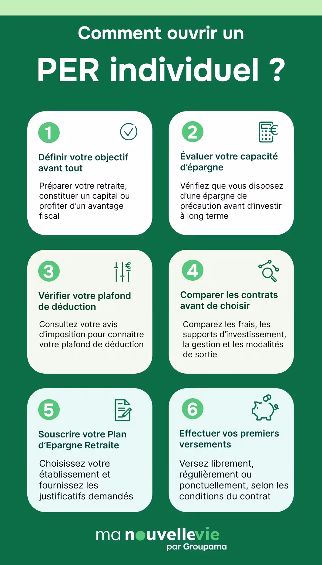 Infographie explicative sur l'ouverture d'un PER